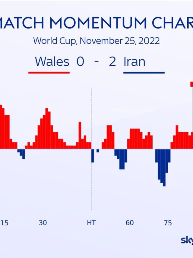 skysports-graphic-wales-iran_5977925